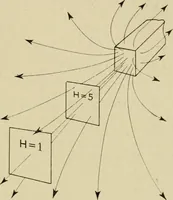 Picture 114 of 142 from Notes on physics (1914), leaf 434