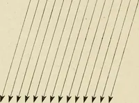 Picture 115 of 142 from Notes on physics (1914), leaf 435