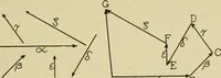 Picture 4 of 142 from Notes on physics (1914), leaf 44