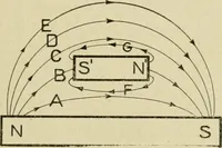 Picture 120 of 142 from Notes on physics (1914), leaf 442