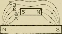 Picture 121 of 142 from Notes on physics (1914), leaf 442