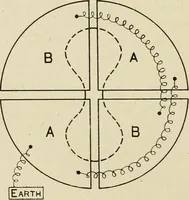 Picture 126 of 142 from Notes on physics (1914), leaf 455
