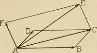 An illustration from Notes on physics (1914)