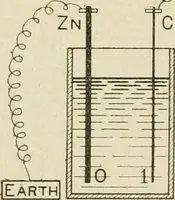An illustration from Notes on physics (1914)