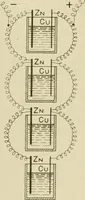 An illustration from Notes on physics (1914)