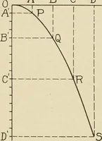 Picture 6 of 142 from Notes on physics (1914), leaf 49