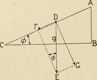 Picture 7 of 142 from Notes on physics (1914), leaf 51