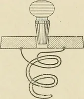 An illustration from Notes on physics (1914)