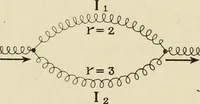 Picture 132 of 142 from Notes on physics (1914), leaf 513