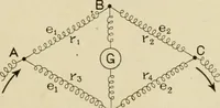 An illustration from Notes on physics (1914)