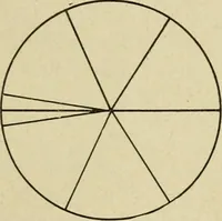 Picture 9 of 142 from Notes on physics (1914), leaf 54