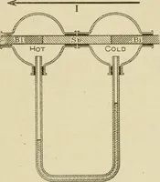 Picture 136 of 142 from Notes on physics (1914), leaf 540