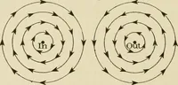 Picture 137 of 142 from Notes on physics (1914), leaf 543