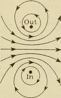 Picture 139 of 142 from Notes on physics (1914), leaf 550