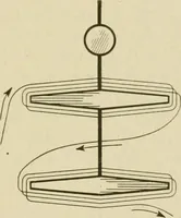 Picture 140 of 142 from Notes on physics (1914), leaf 554