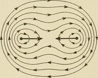An illustration from Notes on physics (1914)
