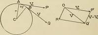 An illustration from Notes on physics (1914)
