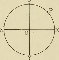 Picture 11 of 142 from Notes on physics (1914), leaf 61