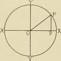 Picture 12 of 142 from Notes on physics (1914), leaf 63
