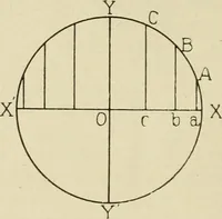 Picture 13 of 142 from Notes on physics (1914), leaf 63