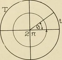 Picture 14 of 142 from Notes on physics (1914), leaf 67