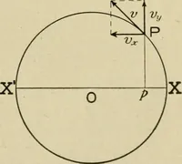 Picture 15 of 142 from Notes on physics (1914), leaf 68