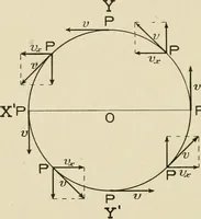 Picture 16 of 142 from Notes on physics (1914), leaf 69