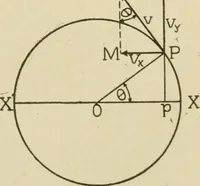 Picture 17 of 142 from Notes on physics (1914), leaf 70