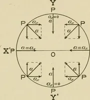 Picture 18 of 142 from Notes on physics (1914), leaf 74