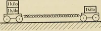 Picture 19 of 142 from Notes on physics (1914), leaf 87