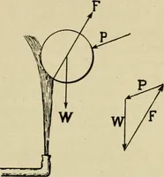 Picture 21 of 142 from Notes on physics (1914), leaf 94