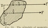 Picture 22 of 142 from Notes on physics (1914), leaf 95