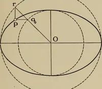 An illustration from Notes on practical mechanical drawing, written for the use of the students in general engineering drawing in the University of Illinois (1907)