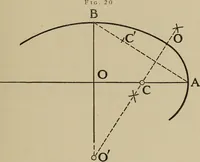 An illustration from Notes on practical mechanical drawing, written for the use of the students in general engineering drawing in the University of Illinois (1907)