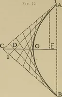 An illustration from Notes on practical mechanical drawing, written for the use of the students in general engineering drawing in the University of Illinois (1907)