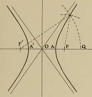 An illustration from Notes on practical mechanical drawing, written for the use of the students in general engineering drawing in the University of Illinois (1907)
