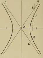 An illustration from Notes on practical mechanical drawing, written for the use of the students in general engineering drawing in the University of Illinois (1907)