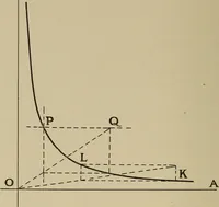 An illustration from Notes on practical mechanical drawing, written for the use of the students in general engineering drawing in the University of Illinois (1907)