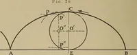 An illustration from Notes on practical mechanical drawing, written for the use of the students in general engineering drawing in the University of Illinois (1907)