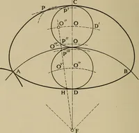 An illustration from Notes on practical mechanical drawing, written for the use of the students in general engineering drawing in the University of Illinois (1907)