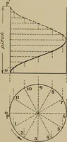An illustration from Notes on practical mechanical drawing, written for the use of the students in general engineering drawing in the University of Illinois (1907)