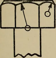 An illustration from Notes on practical mechanical drawing, written for the use of the students in general engineering drawing in the University of Illinois (1907)