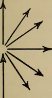 An illustration from Notes on practical mechanical drawing, written for the use of the students in general engineering drawing in the University of Illinois (1907)