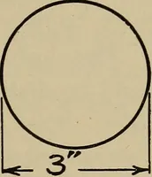 An illustration from Notes on practical mechanical drawing, written for the use of the students in general engineering drawing in the University of Illinois (1907)