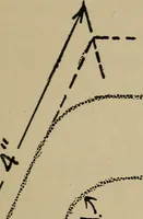 An illustration from Notes on practical mechanical drawing, written for the use of the students in general engineering drawing in the University of Illinois (1907)