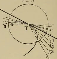 An illustration from Notes on practical mechanical drawing, written for the use of the students in general engineering drawing in the University of Illinois (1907)