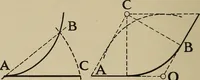 An illustration from Notes on practical mechanical drawing, written for the use of the students in general engineering drawing in the University of Illinois (1907)
