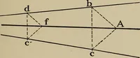An illustration from Notes on practical mechanical drawing, written for the use of the students in general engineering drawing in the University of Illinois (1907)