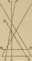 An illustration from Notes on practical mechanical drawing, written for the use of the students in general engineering drawing in the University of Illinois (1907)