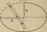 An illustration from Notes on practical mechanical drawing, written for the use of the students in general engineering drawing in the University of Illinois (1907)